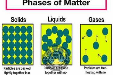 Matter and its states class 4 Questions Answers -184-2699446168.jpg